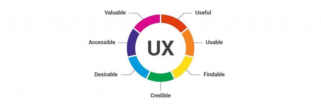 UX webdesign